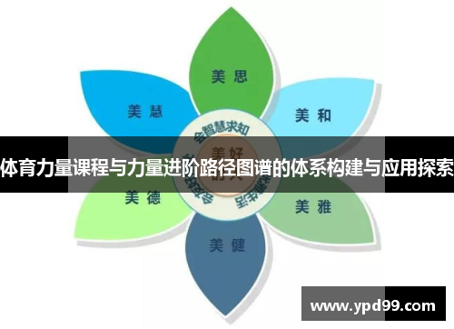 体育力量课程与力量进阶路径图谱的体系构建与应用探索