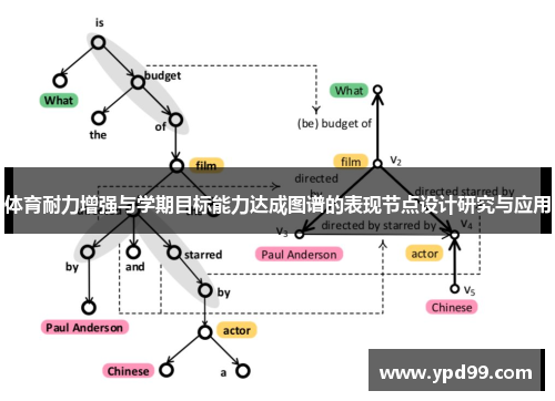 体育耐力增强与学期目标能力达成图谱的表现节点设计研究与应用