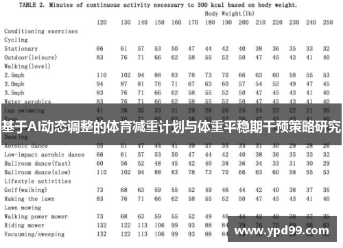 基于AI动态调整的体育减重计划与体重平稳期干预策略研究