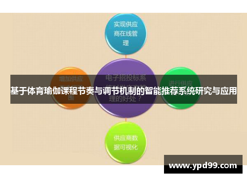基于体育瑜伽课程节奏与调节机制的智能推荐系统研究与应用